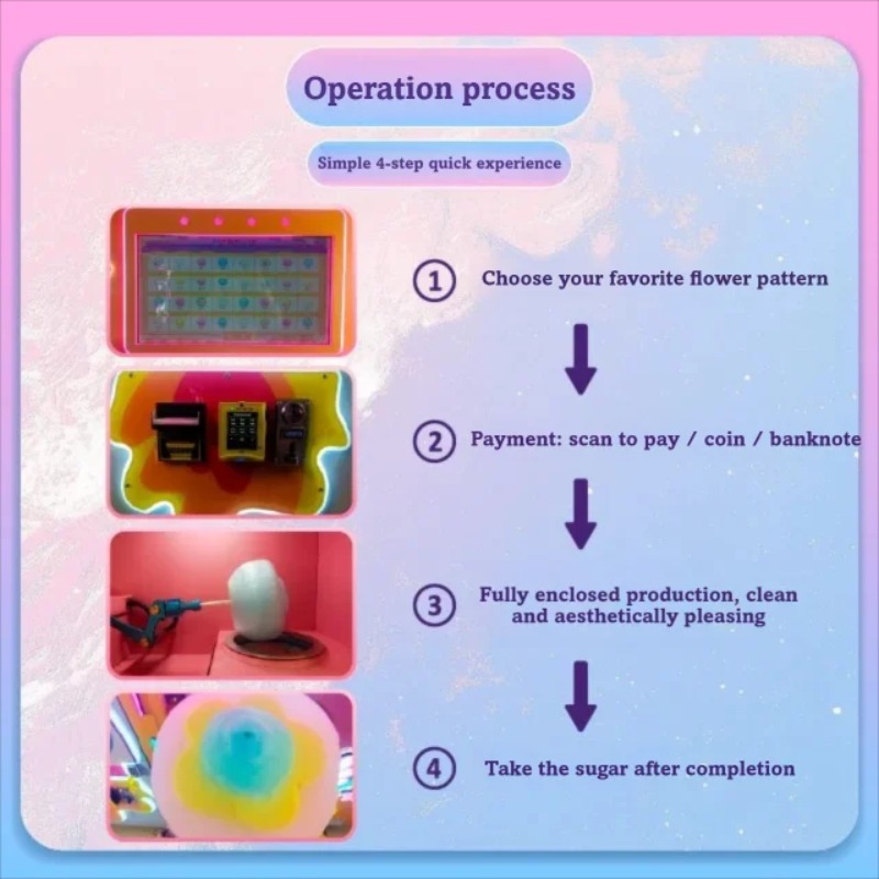 Factory Direct 2026 FOB Multi  - Candy Vending Machine review and price